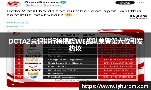 DOTA2意识排行榜揭晓WE战队荣登第六位引发热议